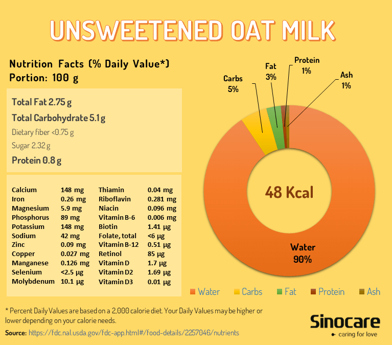 oat-milk-nutritional-facts